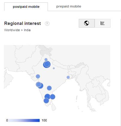 google trends india in hindi